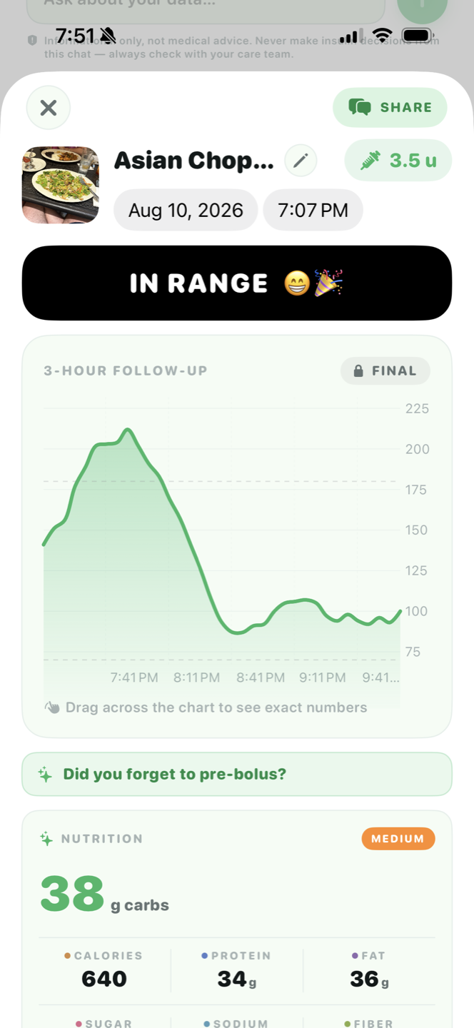 The same meal's journal entry: IN RANGE with the final 3-hour glucose curve